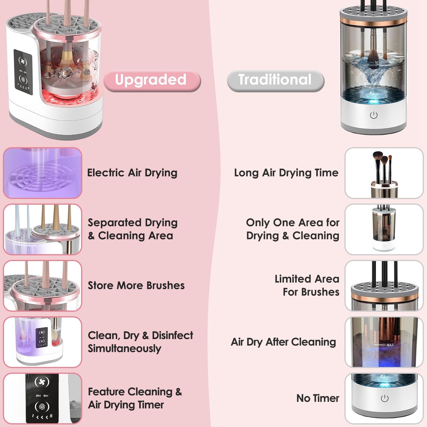 4 in 1 Electric Makeup Brush Cleaner & Dryer – USB Powered Automatic Brush Cleaning Machine with Timer, Digital Display & UV Disinfection