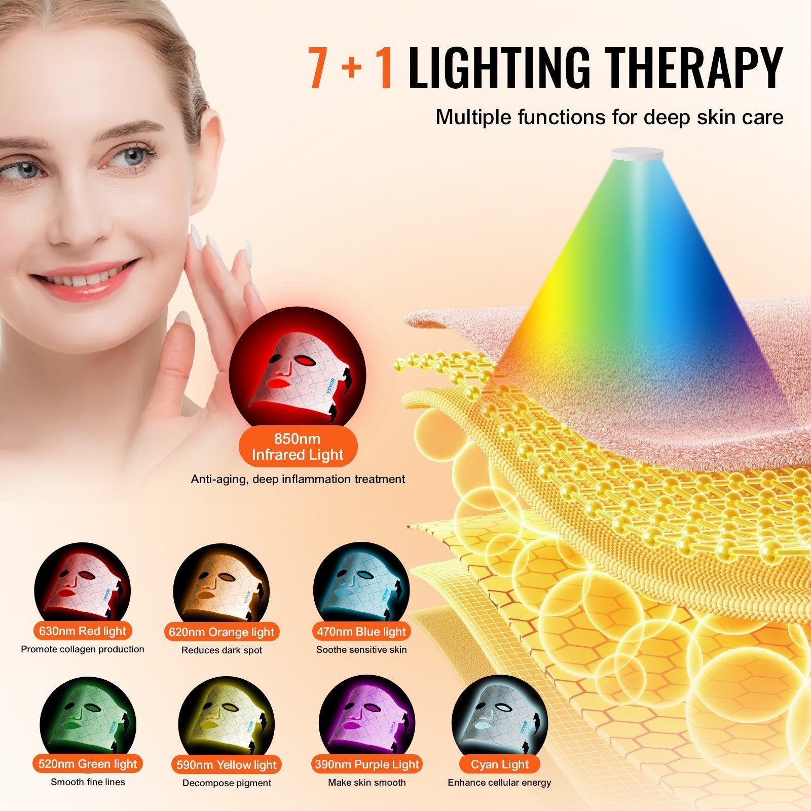 VEVOR 7-Color Red Light Therapy Mask – LED Face Mask with 850nm NIR for Skin Rejuvenation, Anti-Aging & Acne Treatment