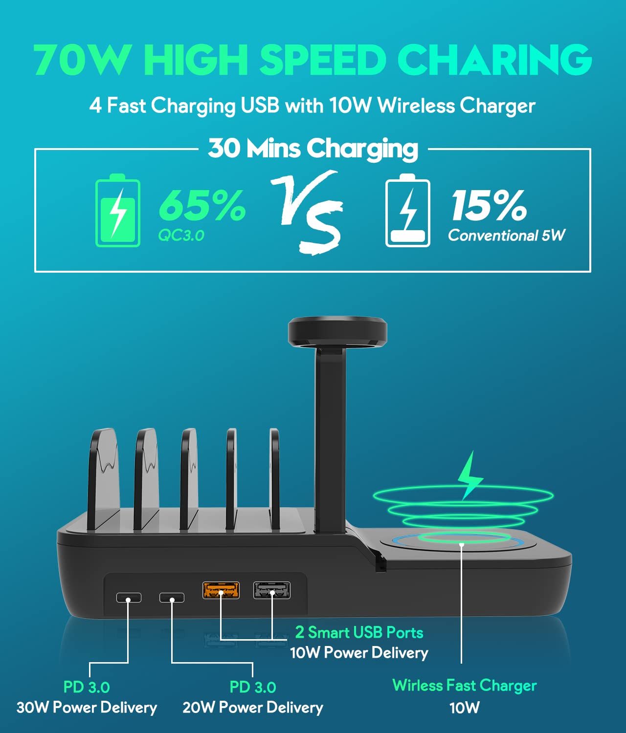 70W Multi-Device Charging Station – 5-in-1 Fast Charging Dock with 10W Wireless Charger, 30W USB-C PD, 4 USB Ports for iPhone, iPad, Tablets & Kindle
