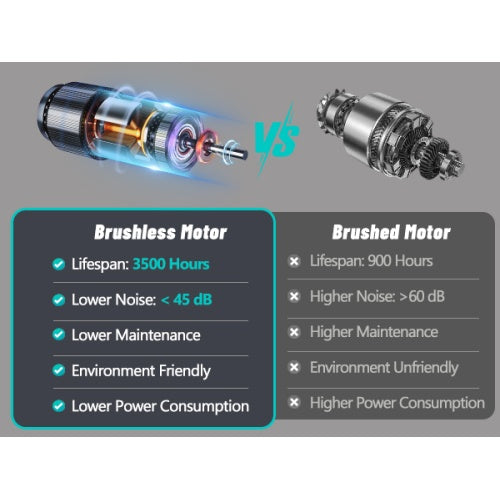 NEW Home Folding Treadmill With Pulse Sensor, 2.5 HP Quiet Brushless Motor , 7.5 MPH, 300LBS Weight Capacity Walking Jogging Machine With 3 Level Incline 12 Preset Programs For Home Gym