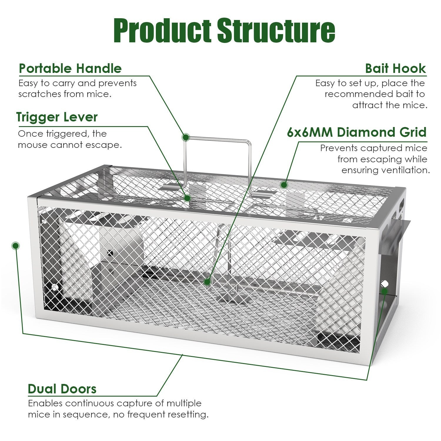 2-Pack Humane Rat Trap – Automatic 2-Door Mouse Trap Cage | Reusable Galvanized Iron Live Animal Catcher